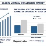 Virtual Influencers Market