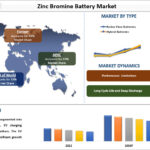 Zinc Bromine Battery Market
