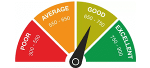 Check CIBIL Score Online