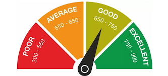 Check CIBIL Score Online