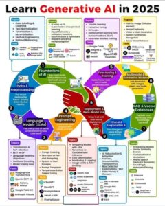Artificial Intelligence (AI) as a Service Market