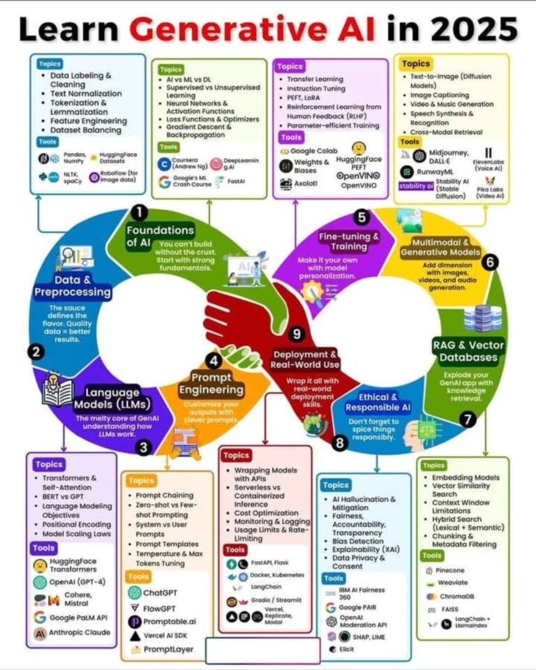 Artificial Intelligence (AI) as a Service Market