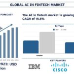 AI in Fintech Market