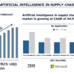 Artificial Intelligence in Supply Chain Market