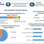 Data Acquisition Hardware Market