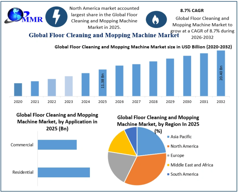 Floor Cleaning and Mopping Machine Market