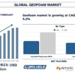 Geofoam Market