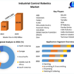 Industrial Control Robotics Market