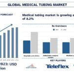 Medical Tubing Market