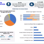 Vehicle Radar Test System Market
