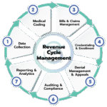 Efficient Medical Billing Solutions with Beeline Medical LLC