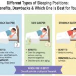 Sleeping Positions