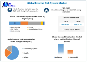 External Disk System Market
