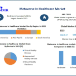 Metaverse in Healthcare Market