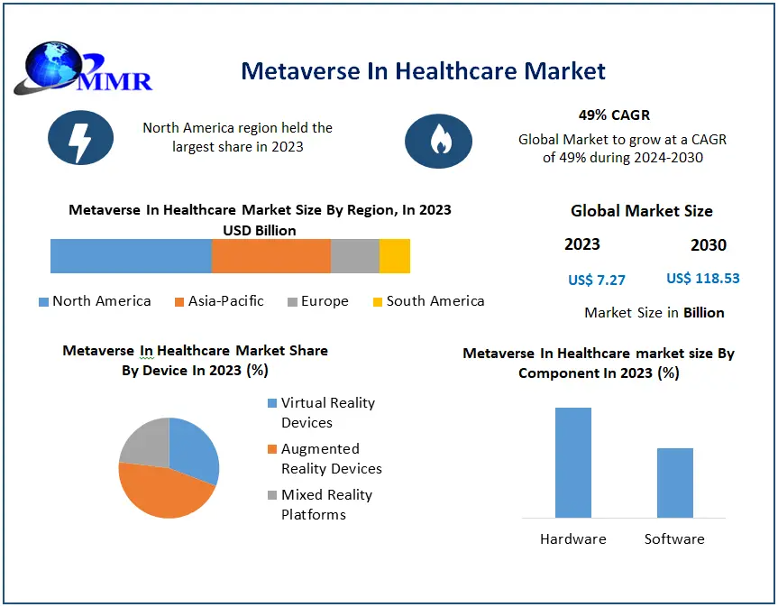 Metaverse in Healthcare Market
