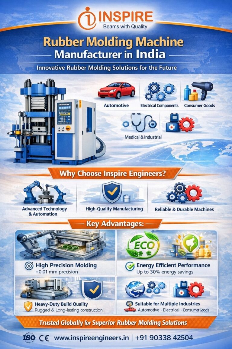 Rubber Molding Machine Manufacturer in India – Inspire Engineers