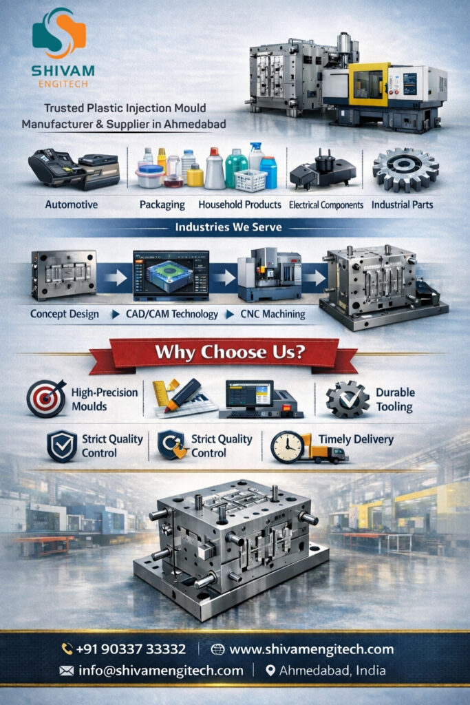 Top Plastic Injection Mould Manufacturer and Supplier in Ahmedabad – Shivam Engitech