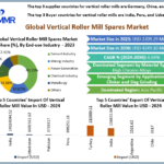 Vertical Roller Mill Spares Market