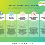 Best Digital Marketing Agency in Ahmedabad Signox
