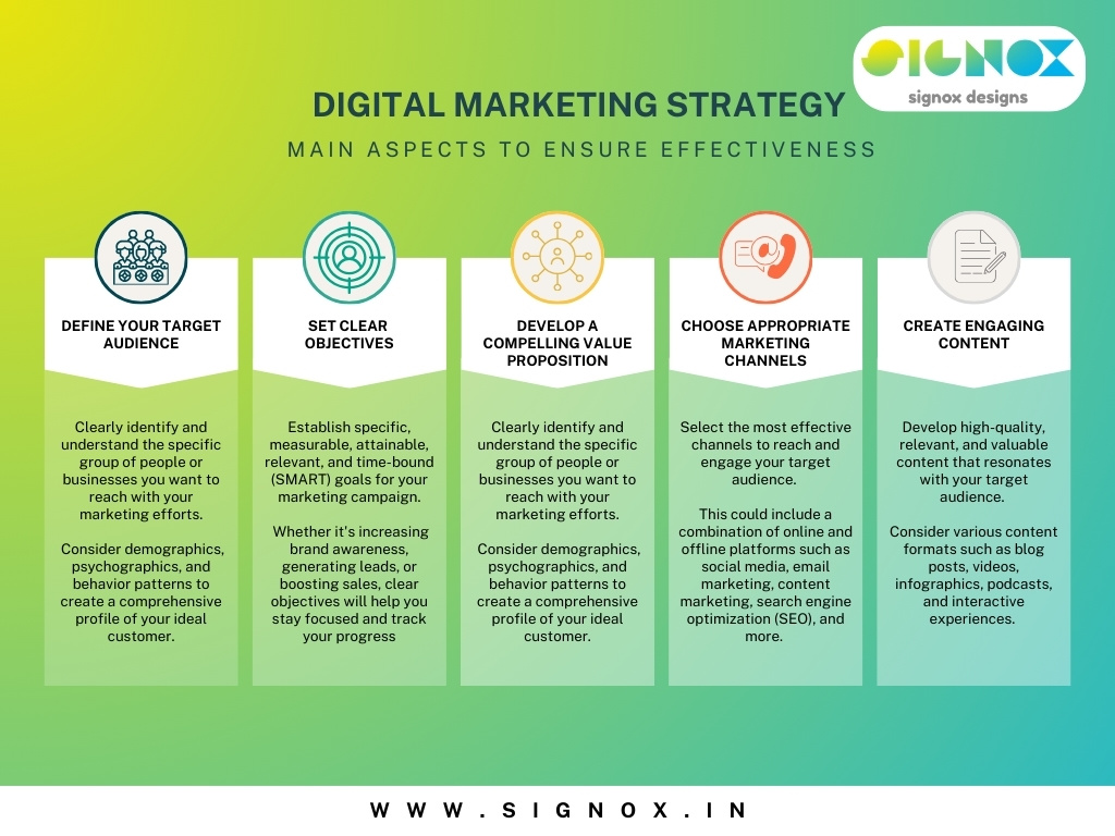 Best Digital Marketing Agency in Ahmedabad Signox