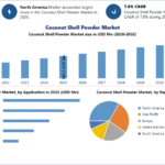 Coconut-Shell-Powder-Market-3