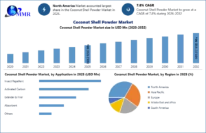 Coconut-Shell-Powder-Market-3