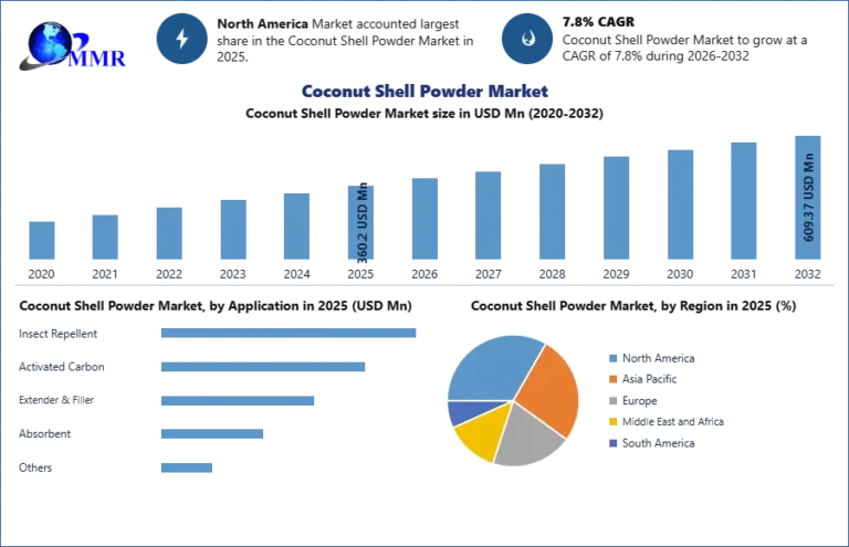 Coconut-Shell-Powder-Market-3