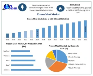 Frozen-Meat-Market-2