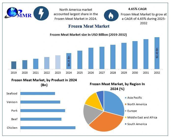 Frozen-Meat-Market-2