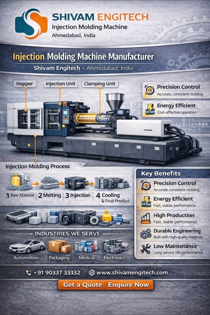 Top Injection Molding Machine Manufacturer in Ahmedabad India – Shivam Engitech