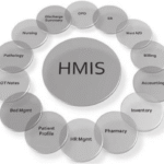 HMIS software