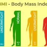 free BMI calculator for GLP-1 patients