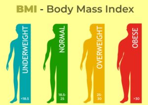 free BMI calculator for GLP-1 patients