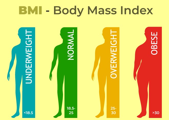 free BMI calculator for GLP-1 patients