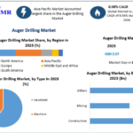 Auger Drilling Market