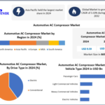 Automotive AC Compressor Market