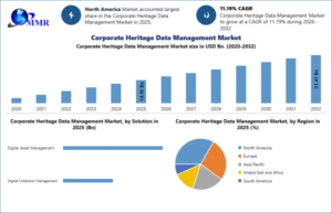 Corporate-Heritage-Data-Management-Market-1-768x495