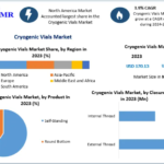 Cryogenic Vials Market
