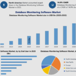 Database Monitoring Software Market