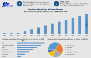 Database Monitoring Software Market
