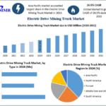 Electric Drive Mining Truck Market