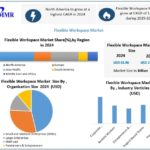 Flexible-Workspace-Market-2-768x623