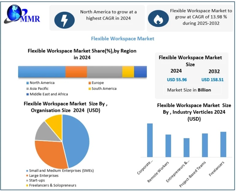 Flexible-Workspace-Market-2-768x623