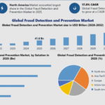 Fraud Detection and Prevention Market