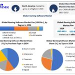 Gaming-Software-Market-2