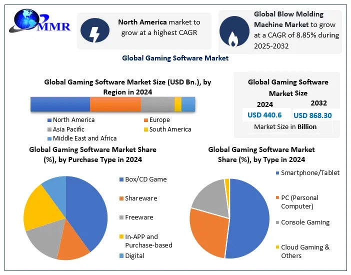 Gaming-Software-Market-2