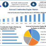 Internal Combustion Engine Market