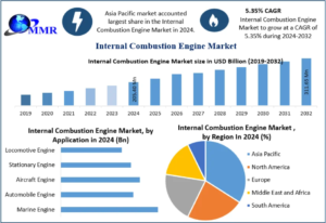 Internal Combustion Engine Market