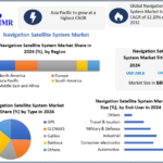 Navigation Satellite System Market