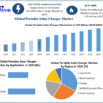 Portable Solar Charger Market